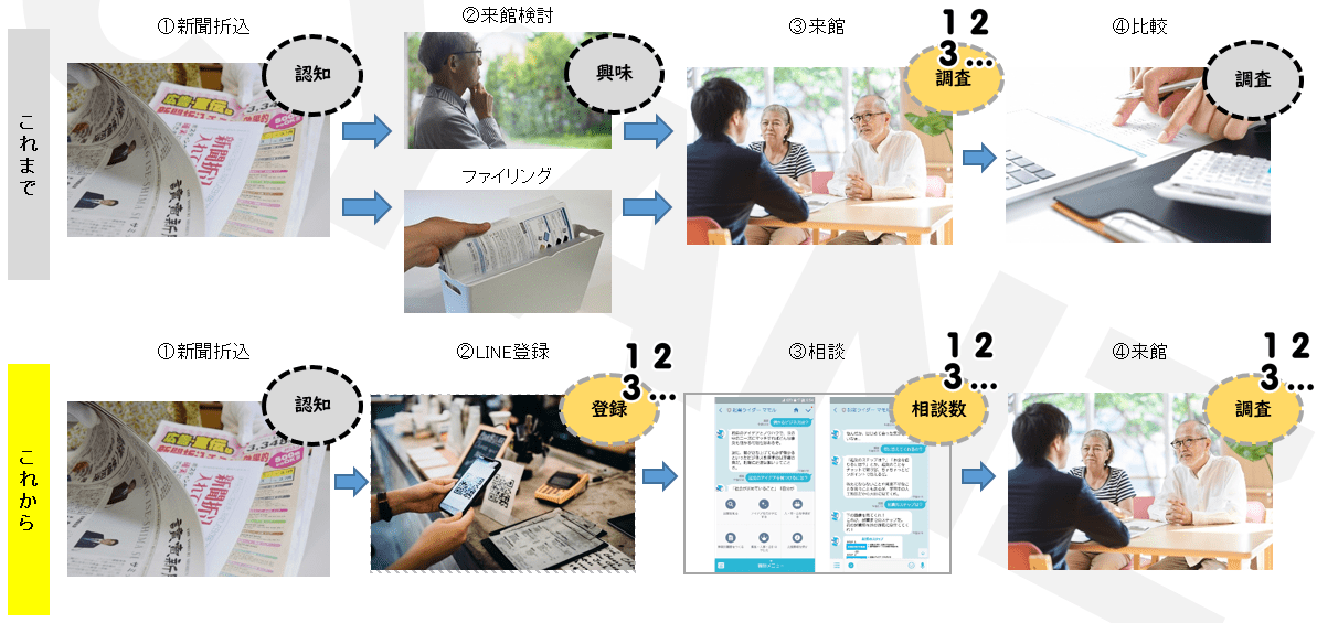 LINE公式 アカウント　課題とこれから
